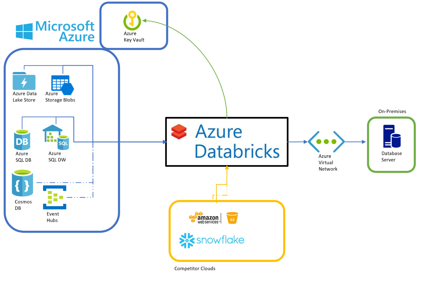 azure-databricks-spark-etl-unifying-data-engineering-at-cloud-scale